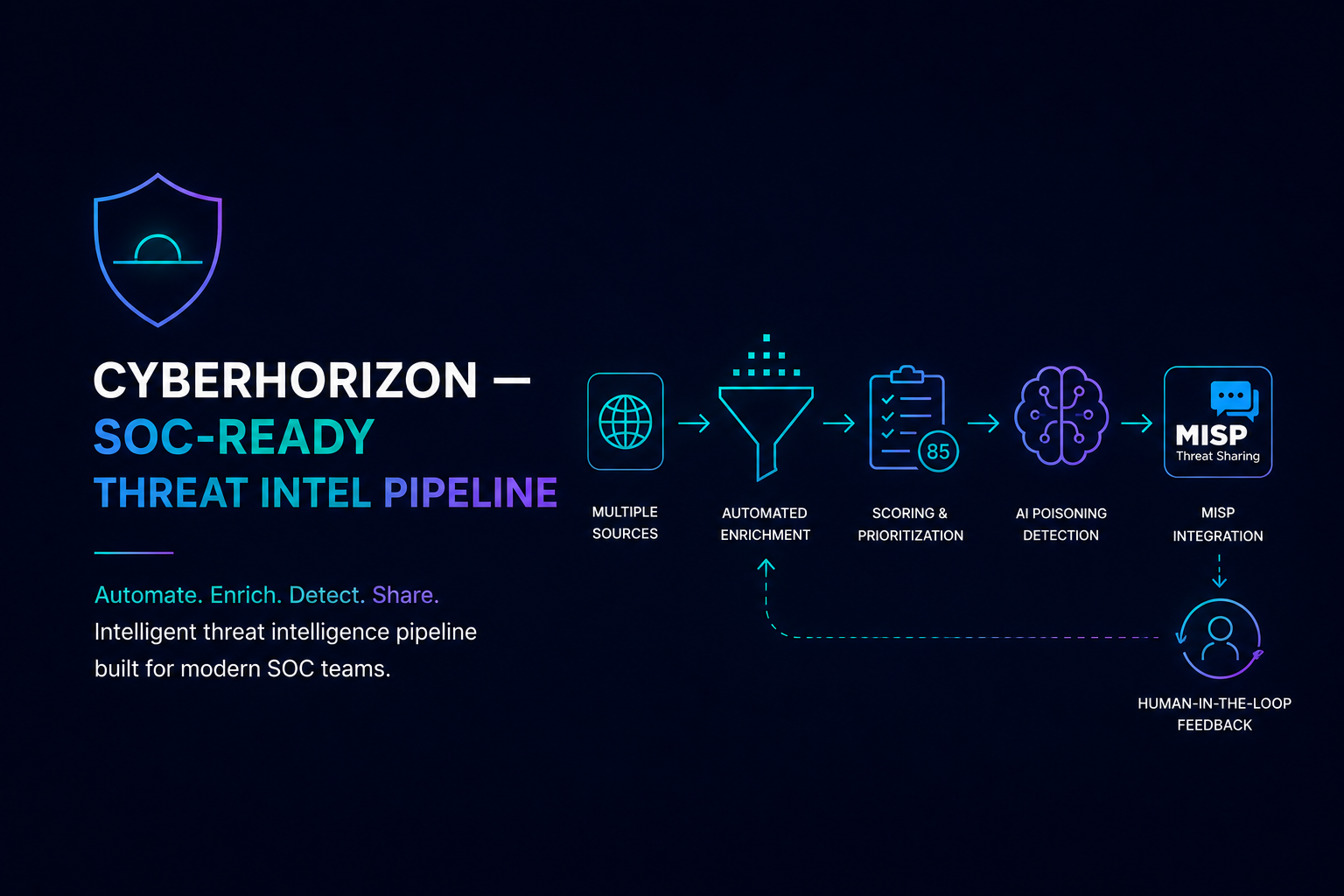 CyberHorizon